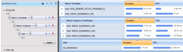 Answer Complex Workload Questions with BI-like Analytics Answer Complex Workload Questions with BI-like Analytics