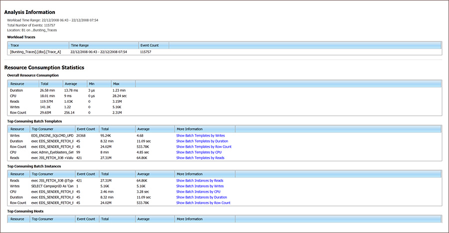 Workload Summary Workload Summary