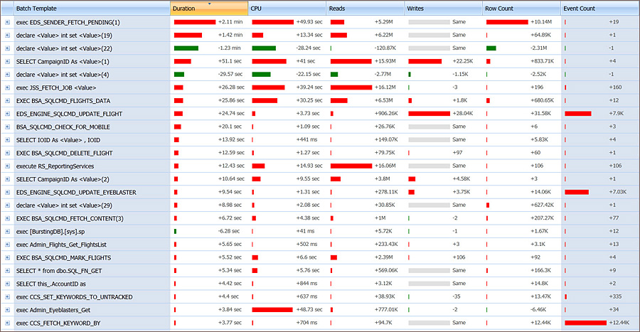 Compare Trace Files (Workloads) Compare Trace Files (Workloads)